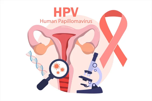 Hpv Ιός Ανθρώπινου Θηλώματος Καρκίνος Τραχήλου Και Θεραπεία Pap Test — Διανυσματικό Αρχείο