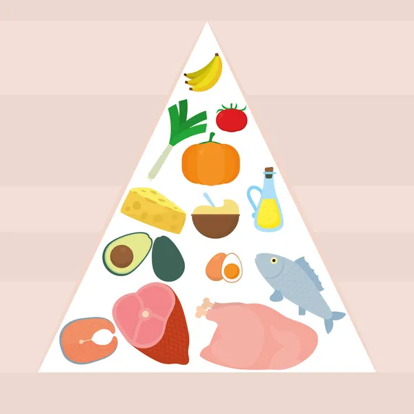 Food pyramid icon — Stock Vector