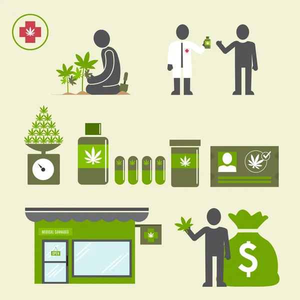 Cannabis medicinale — Vettoriale Stock