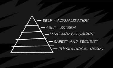 Maslow piramidi siyah karatahta arka plan karalama tarzında izole edildi. İnsanların motivasyonunda beş seviyeli ihtiyaç hiyerarşisine sahip sosyal ve psikolojik kavramlar. Vektör illüstrasyonu