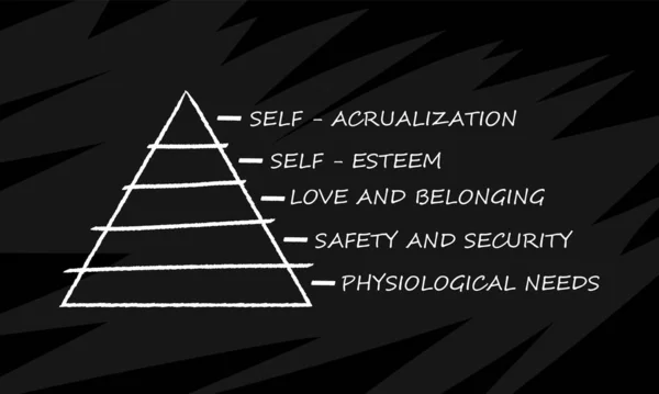 Maslow Pyramid Isolated Black Chalkboard Background Doodle Style Social Psychological — Stock vektor