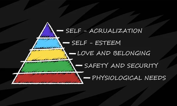 Maslow piramidi siyah karatahta arka plan karalama tarzında izole edildi. İnsanların motivasyonunda beş seviyeli ihtiyaç hiyerarşisine sahip sosyal ve psikolojik kavramlar. Vektör illüstrasyonu