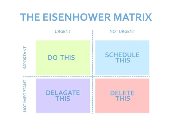 Eisenhower matrisi. Hayatta ve işte öncelik sıralaması. Teslim tarihi diyagramı. Proje yönetimi. Modern düz bilgi şablonu. Vektör illüstrasyonu.