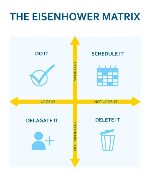 Eisenhower matrisi. Hayatta ve işte öncelik sıralaması. Teslim tarihi diyagramı. Proje yönetimi. Modern düz bilgi şablonu. Vektör illüstrasyonu.