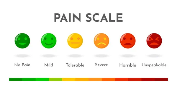 Mood Meter Scale Red Angry Face Happy Green Smiley Emotional — Stock Vector