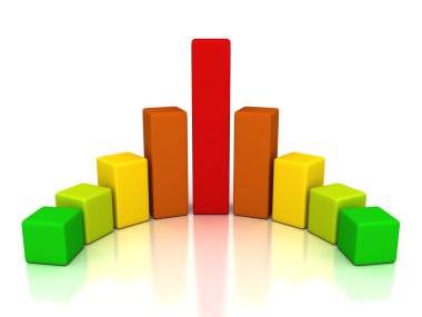 başarılı çubuk grafik diyagramı