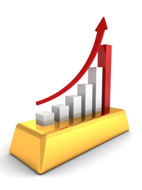 grafik büyüyen ile altın bar