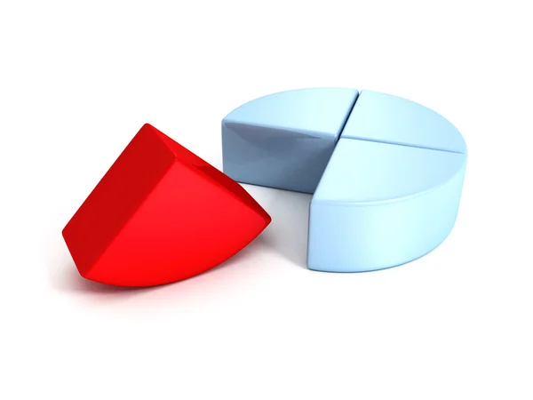 Business pie chart diagram with one red part — Stock Photo, Image