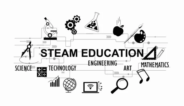 Steam Stem教育科学技術工学芸術数学で構成される計算 ベクトルイラストは白い背景のデジタル関係回路です オンライン教育ウェブコンセプト — ストックベクタ