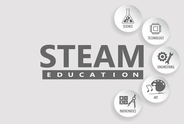 Koncepcja Banera Steam Nauka Technologia Inżynieria Matematyka Słowo Edukacja Ikonami — Wektor stockowy