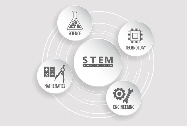 Concepto Stem Banner Science Technology Engineering Mathematics Education Word Icons — Vector de stock