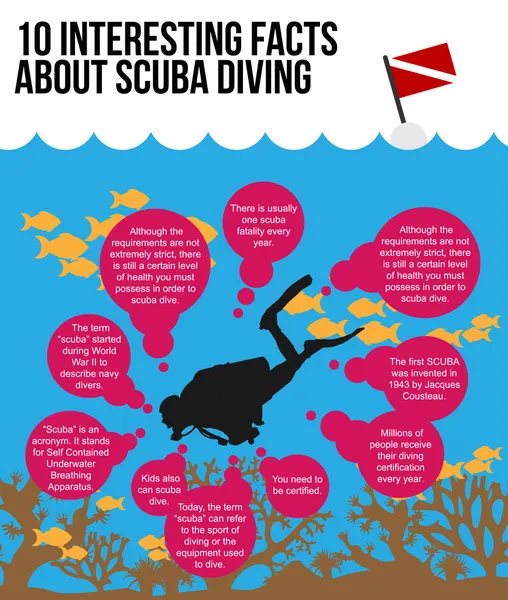 ilginç gerçekler hakkında scuba diving 10. düz vektör tasarımı