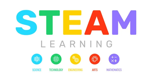 Steam Educazione Apprendimento Scienza Tecnologia Ingegneria Arti Matematica Progettazione Vettoriale — Vettoriale Stock