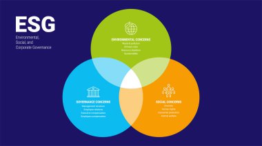 Çevre, Sosyal ve Kurumsal Yönetim vektör illüstrasyon kavramı, yıllık rapor için bilgi sunumu.