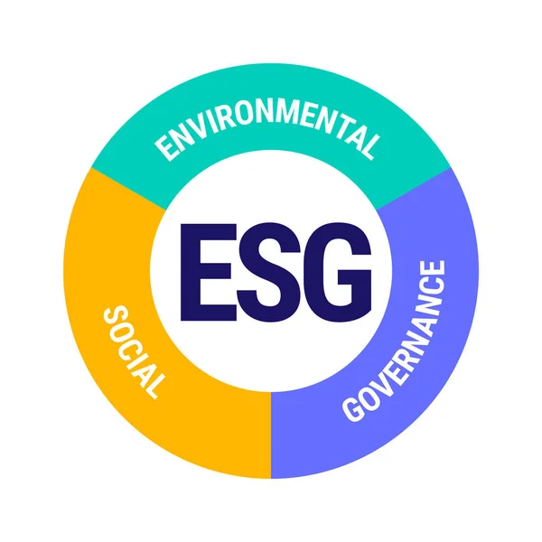 Conceito Ilustração Vetorial Governança Ambiental Social Corporativa Apresentação Infográfica Para —  Vetores de Stock