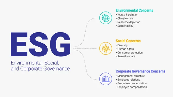 Conceito Ilustração Vetorial Governança Ambiental Social Corporativa Apresentação Infográfica Para —  Vetores de Stock