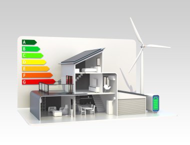 enerji sınıflandırma şeması ile akıllı ev
