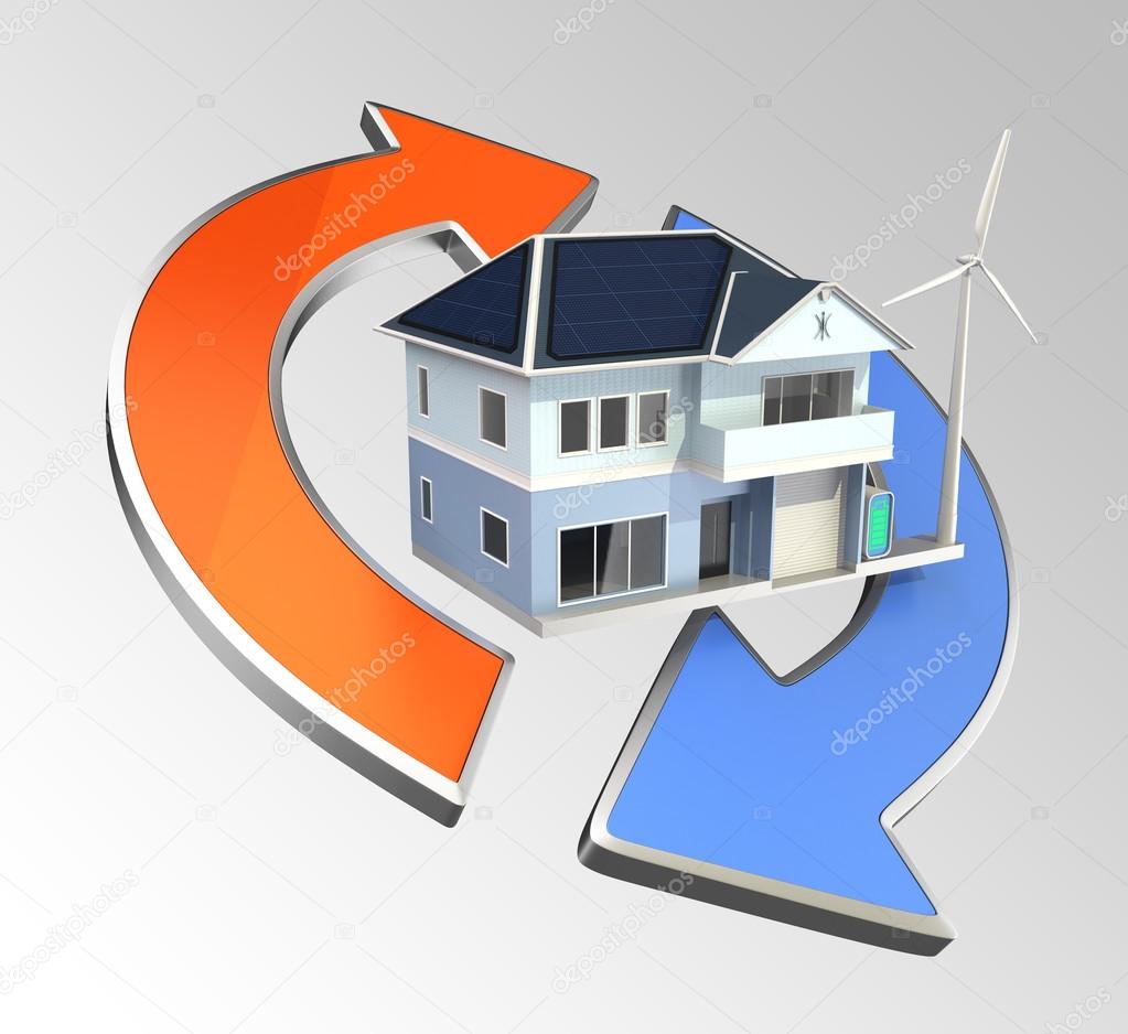 Energy efficient house with renewable power circle