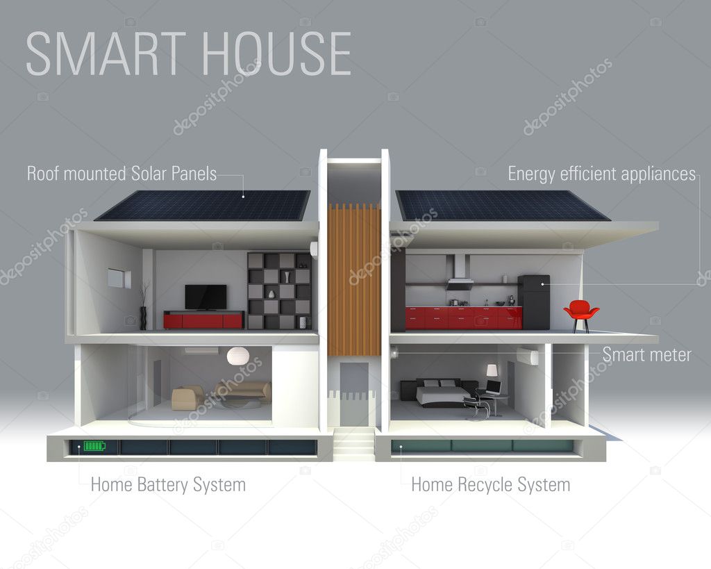 Smart house concept with text description