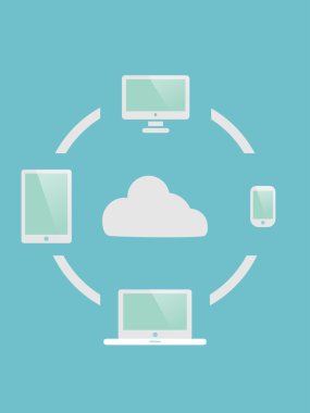 bulut bilgi işlem şablonu