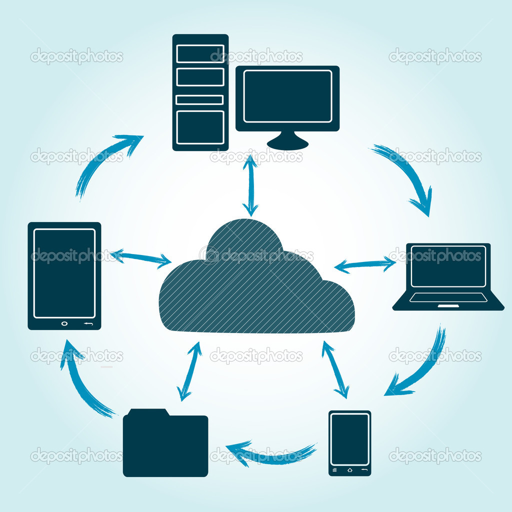 Cloud computing template