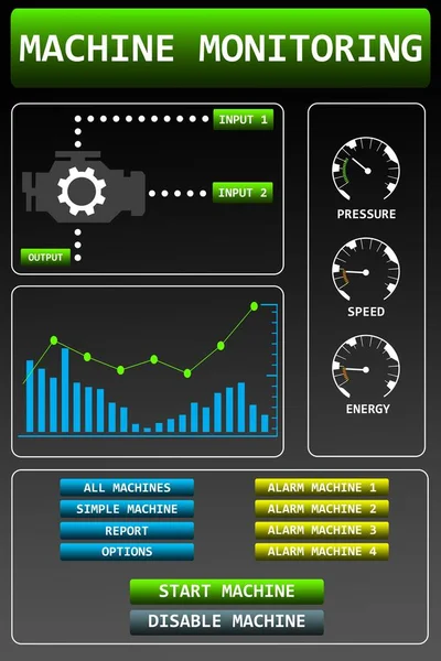 Screen Machine Monitoring — Photo