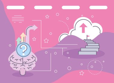 inovasyon beyin fırtınası hedefleri