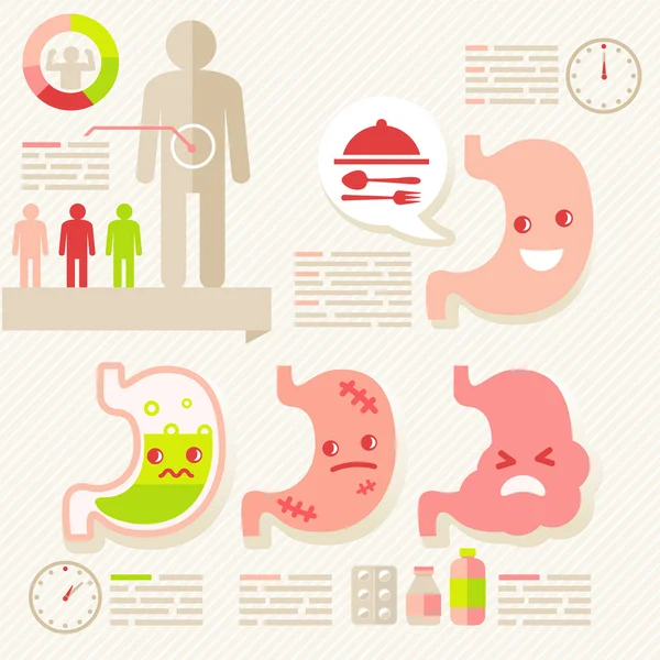 Infografica dello stomaco — Vettoriale Stock