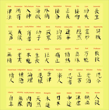 Anlamlı Japonca kelimeler (kanji))