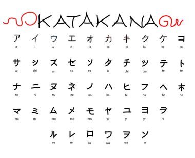 Katakana Japon harfleri beyaza izole edilmiş.