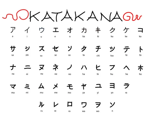 Katakana Japon harfleri beyaza izole edilmiş.