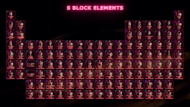 Das Moderne Periodensystem Block Elemente — Stockvideo