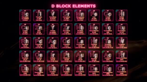 現代の周期表 Dブロック要素 — ストック動画