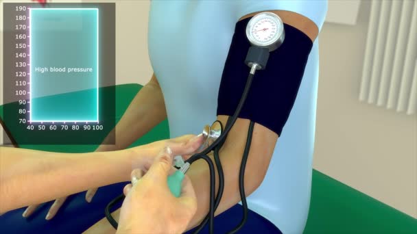 Vérnyomásvizsgálat Illusztráció — Stock videók