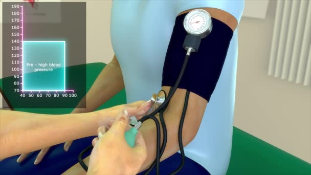 Vérnyomásvizsgálat Illusztráció — Stock videók