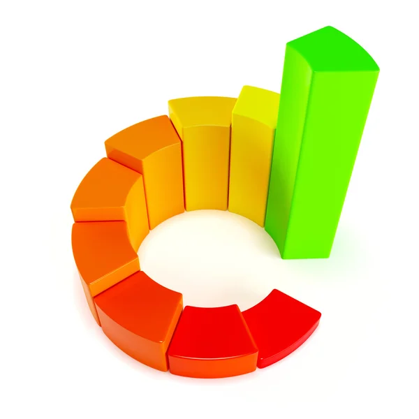 iş büyüme grafiği