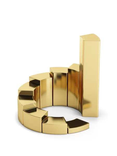 Altın halka grafiği