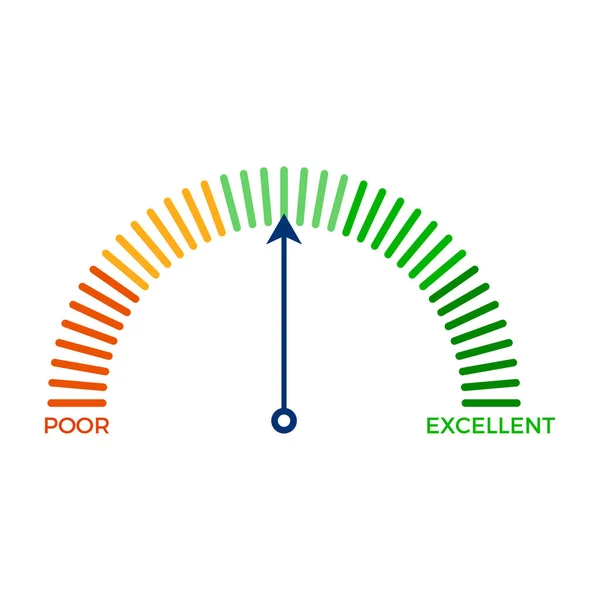 Credit Score Meter Performance Rating Satisfaction Measurement Poor Excellent Speedometer Ilustración De Stock