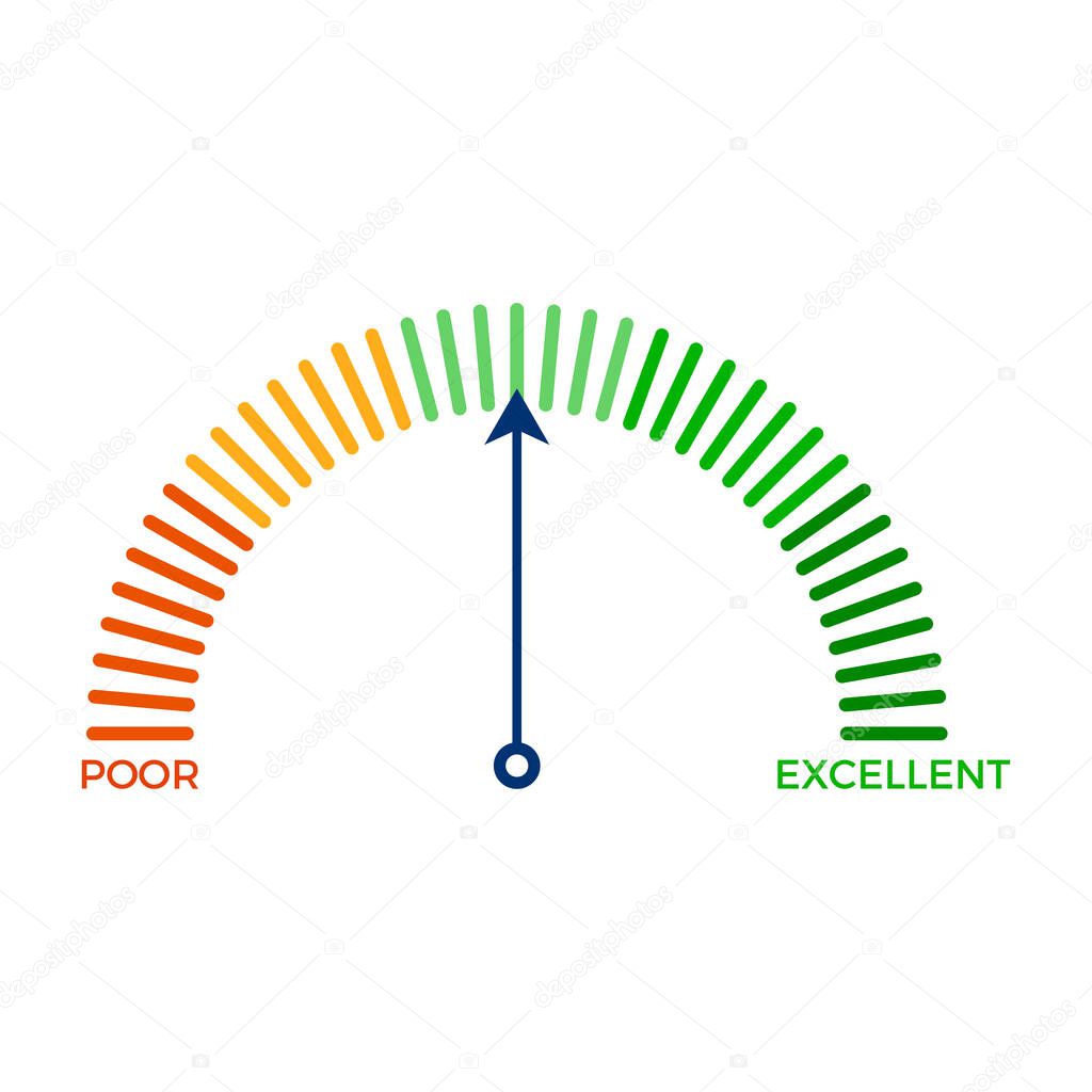 Credit score meter. Performance rating or satisfaction measurement from poor to excellent. Speedometer indicator with color levels. Credit rating performance design. Vector illustration