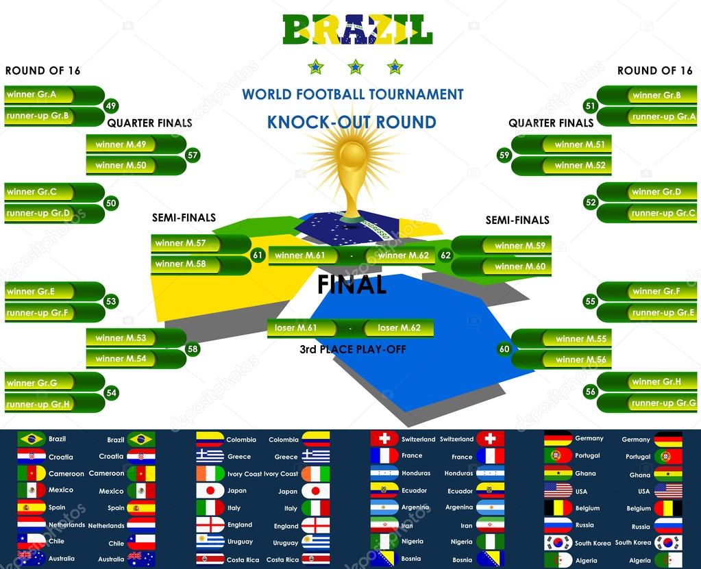 World football tournament knock-out round Brazil