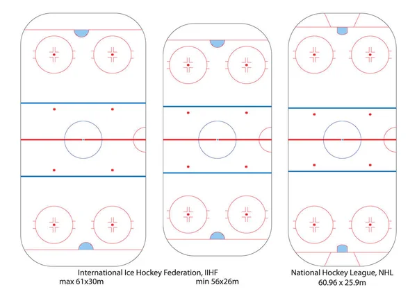 Ice hockey rink top view. International and North American sport arena size comparison.