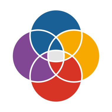 Renkli Venn Diyagramı, 4 daireyle. Dairesel Bilgi Şablonu. Dört Kesişen Çember Boş Çizelge. Yönetim ve İş Süreci için Yuvarlak Grafik. İzole Vektör İllüstrasyonu