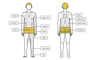 Men's hair removal, full body (front and back) body contouring, underwear