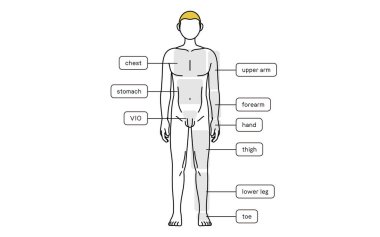 Men's Hair Removal, Full Body (Front) Area Guide, Naked Body