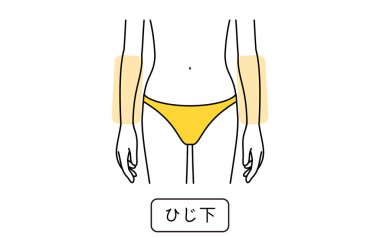 Hair Removal Illustrations for Women by Part, Elbow - Translation:Elbow