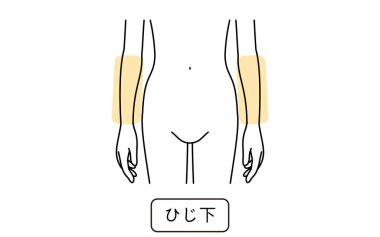 Hair Removal Illustrations for Women by Part, Elbow - Translation:Elbow