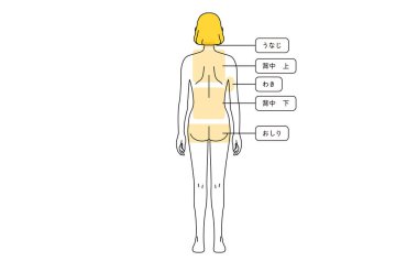 Female Hair Removal Illustration Full body from behind - Translation: nape of the neck, upper back, armpit, lower back, buttocks