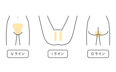 Hair Removal Illustrations for Women VIO - Translation: V-Line, I-Line, O-Line