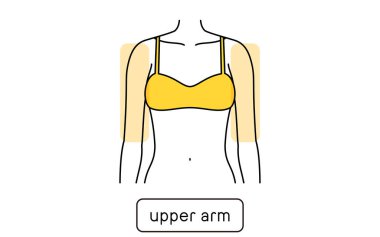 Hair Removal Illustration for Women by Part, Elbow