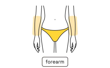 Hair Removal Illustrations for Women by Part, Elbow